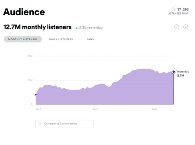 Playlsiting qualité musique